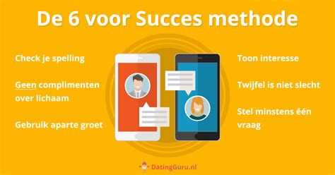 Tien tips voor het eerste bericht op een datingsite